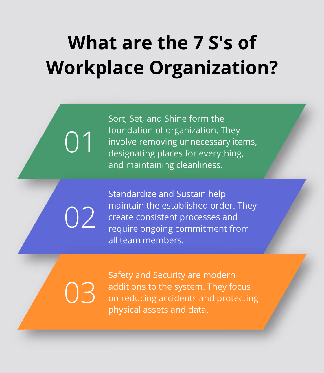 Fact - What are the 7 S's of Workplace Organization?