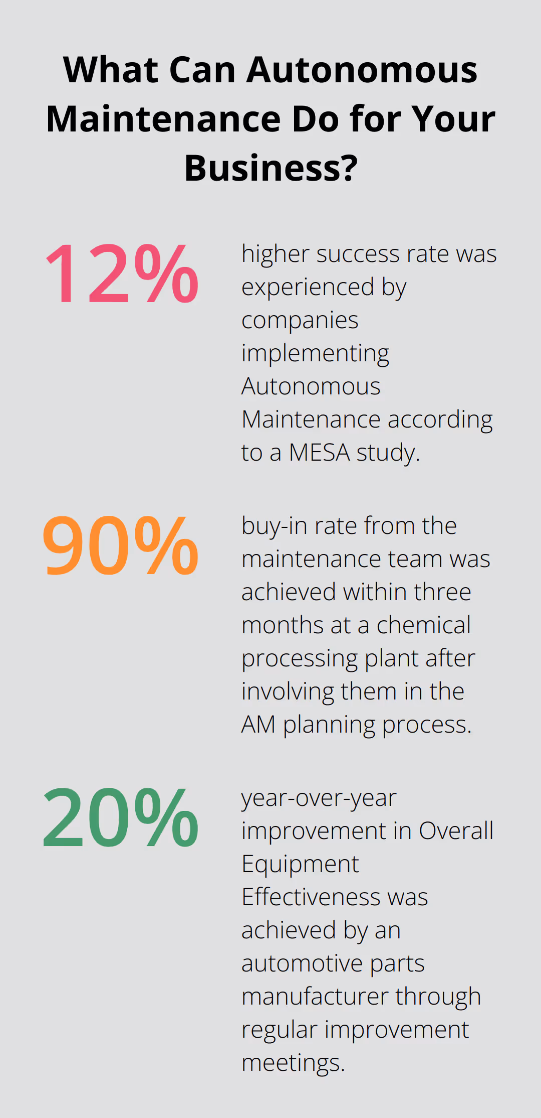 Fact - What Can Autonomous Maintenance Do for Your Business?