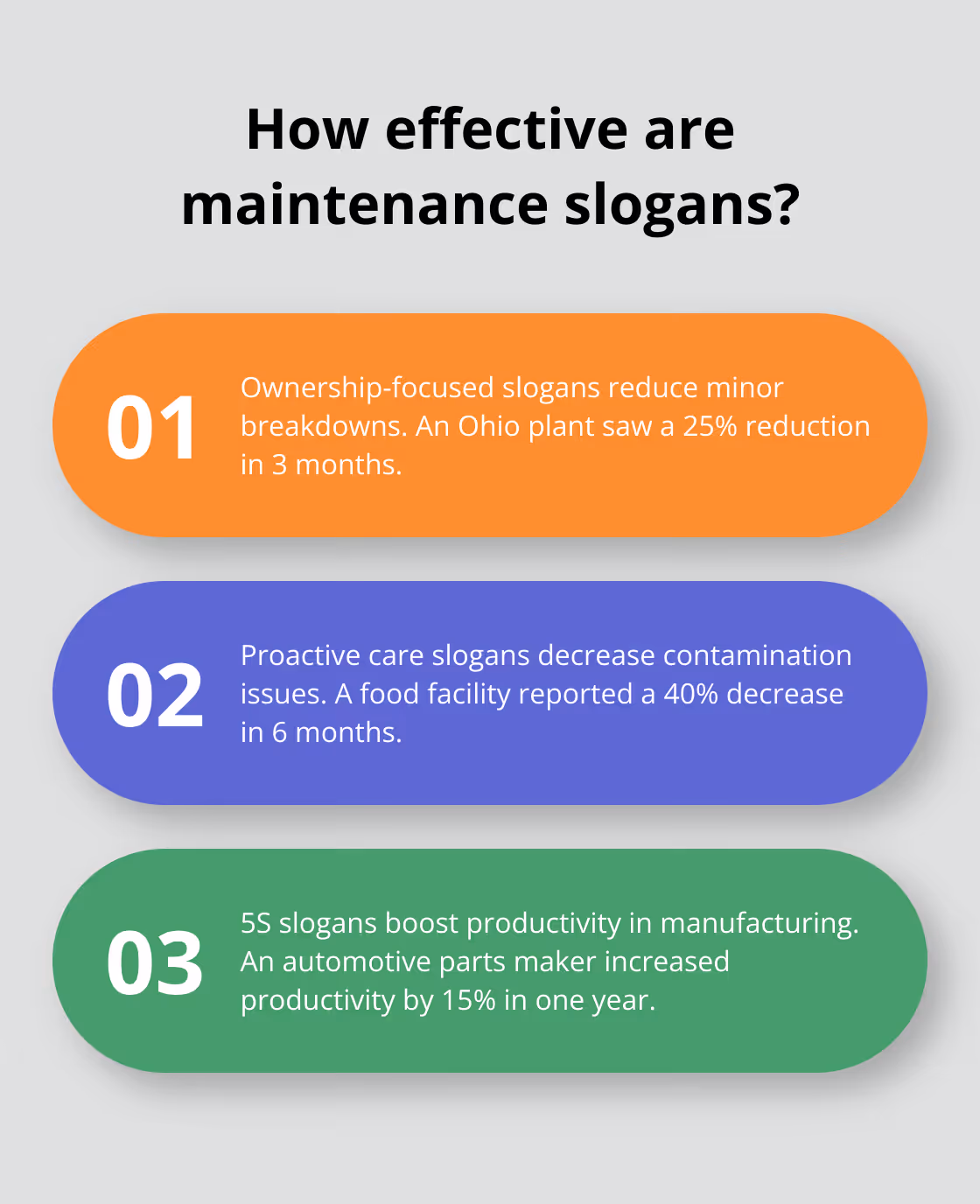 Fact - How effective are maintenance slogans?