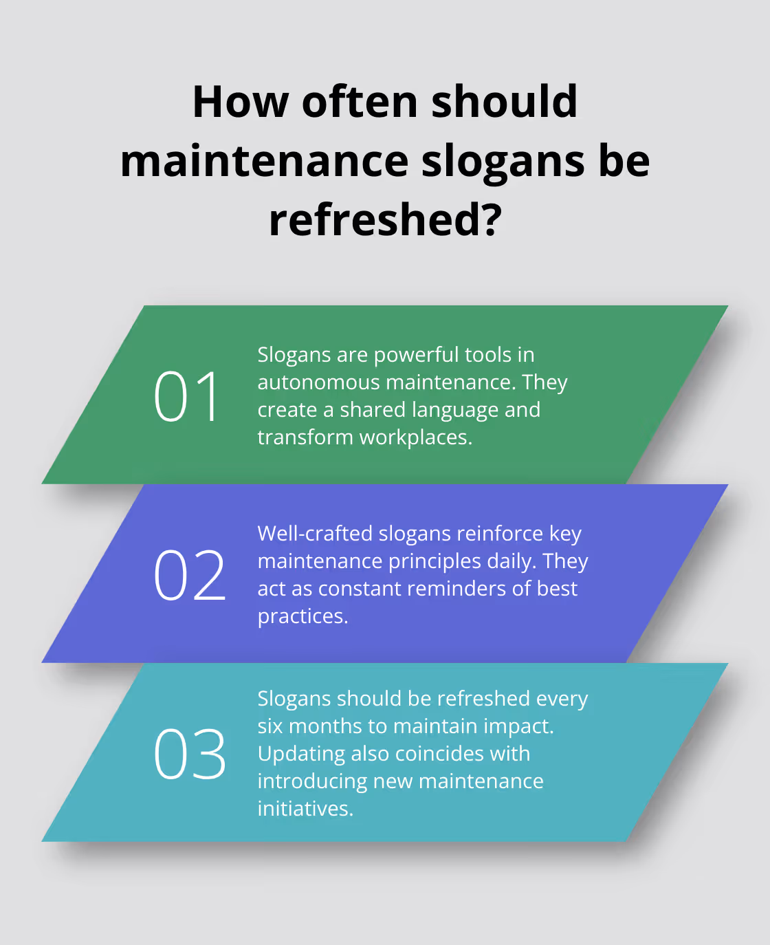 Fact - How often should maintenance slogans be refreshed?
