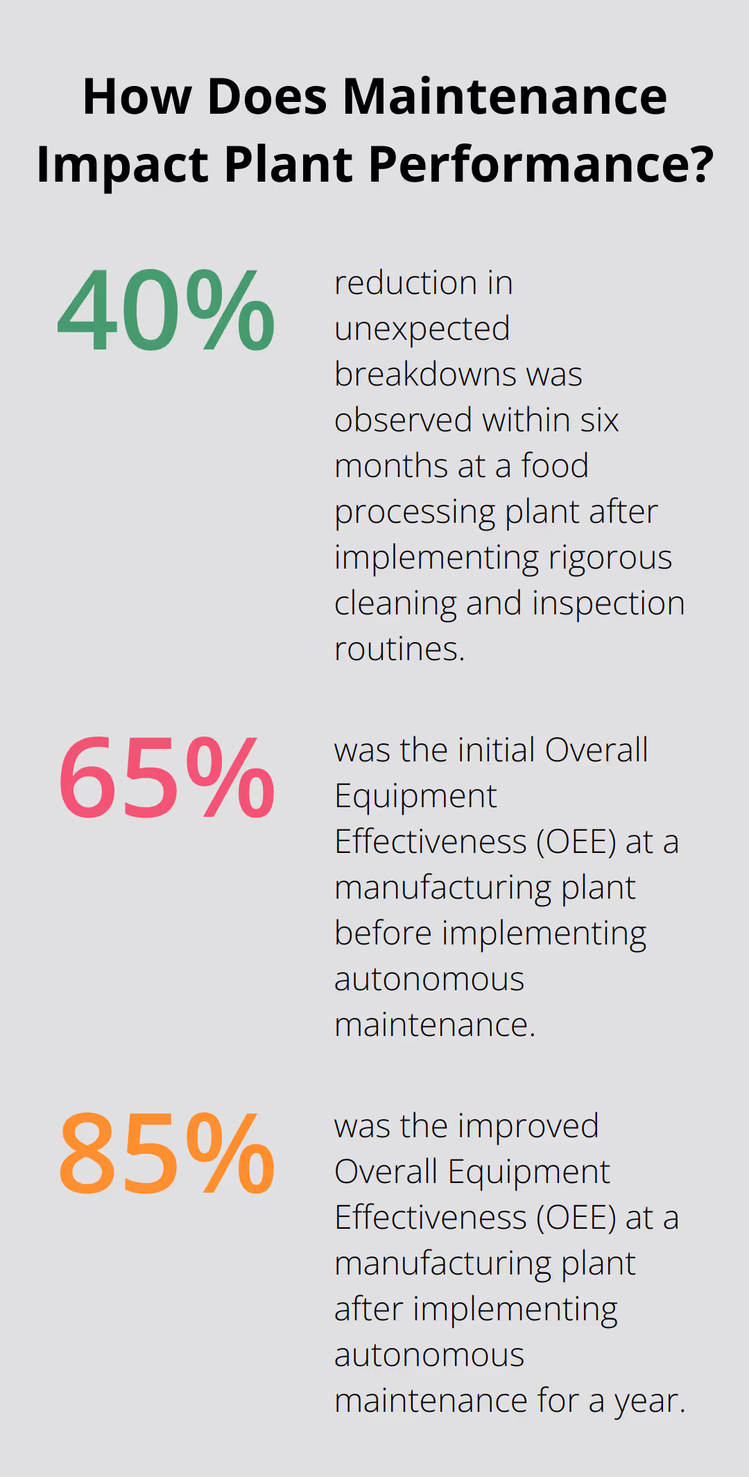 Fact - How Does Maintenance Impact Plant Performance?