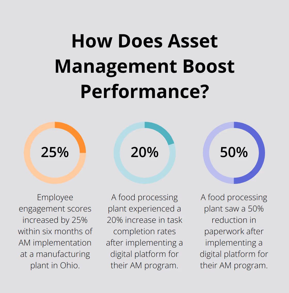 Fact - How Does Asset Management Boost Performance?
