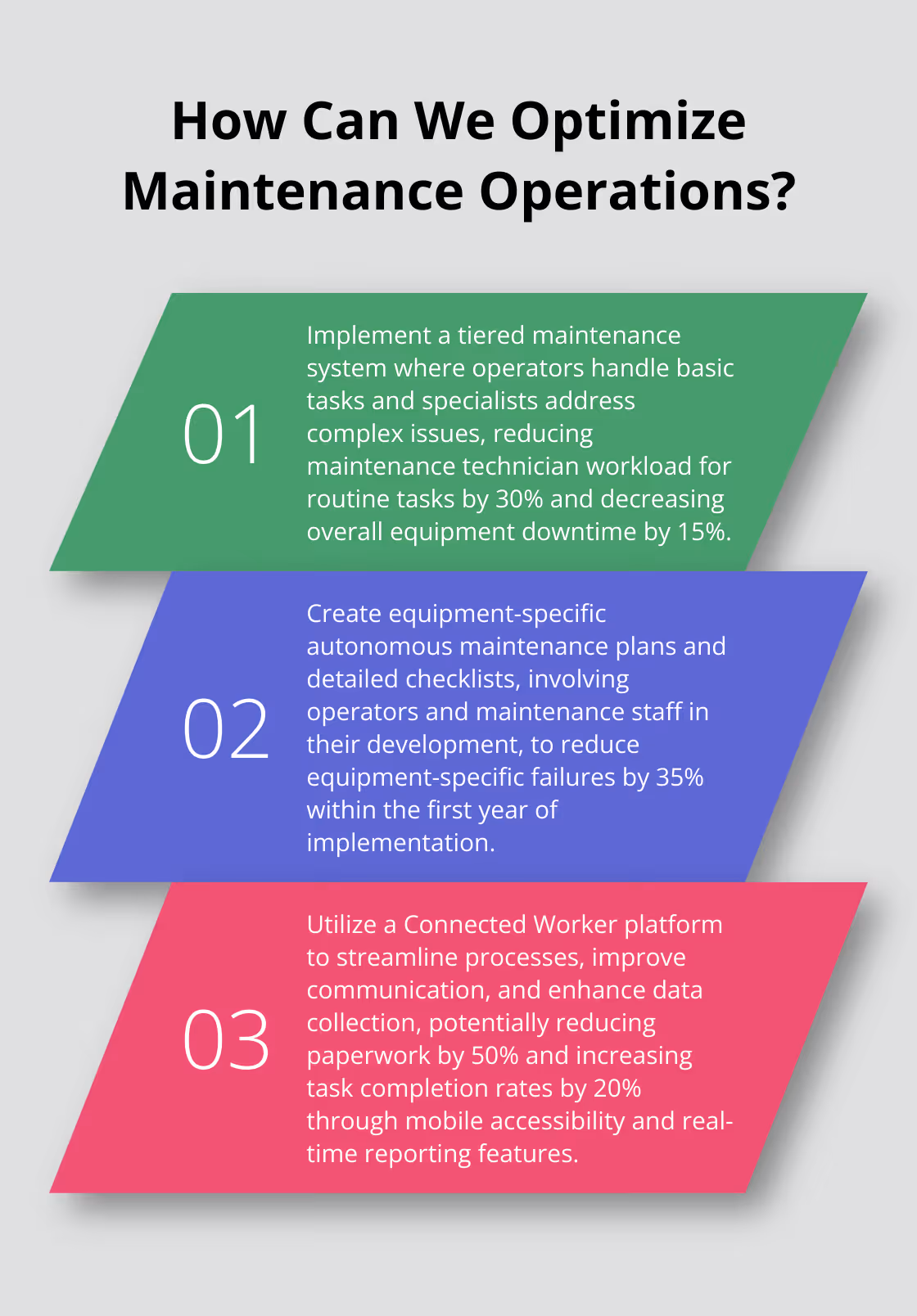 Fact - How Can We Optimize Maintenance Operations?