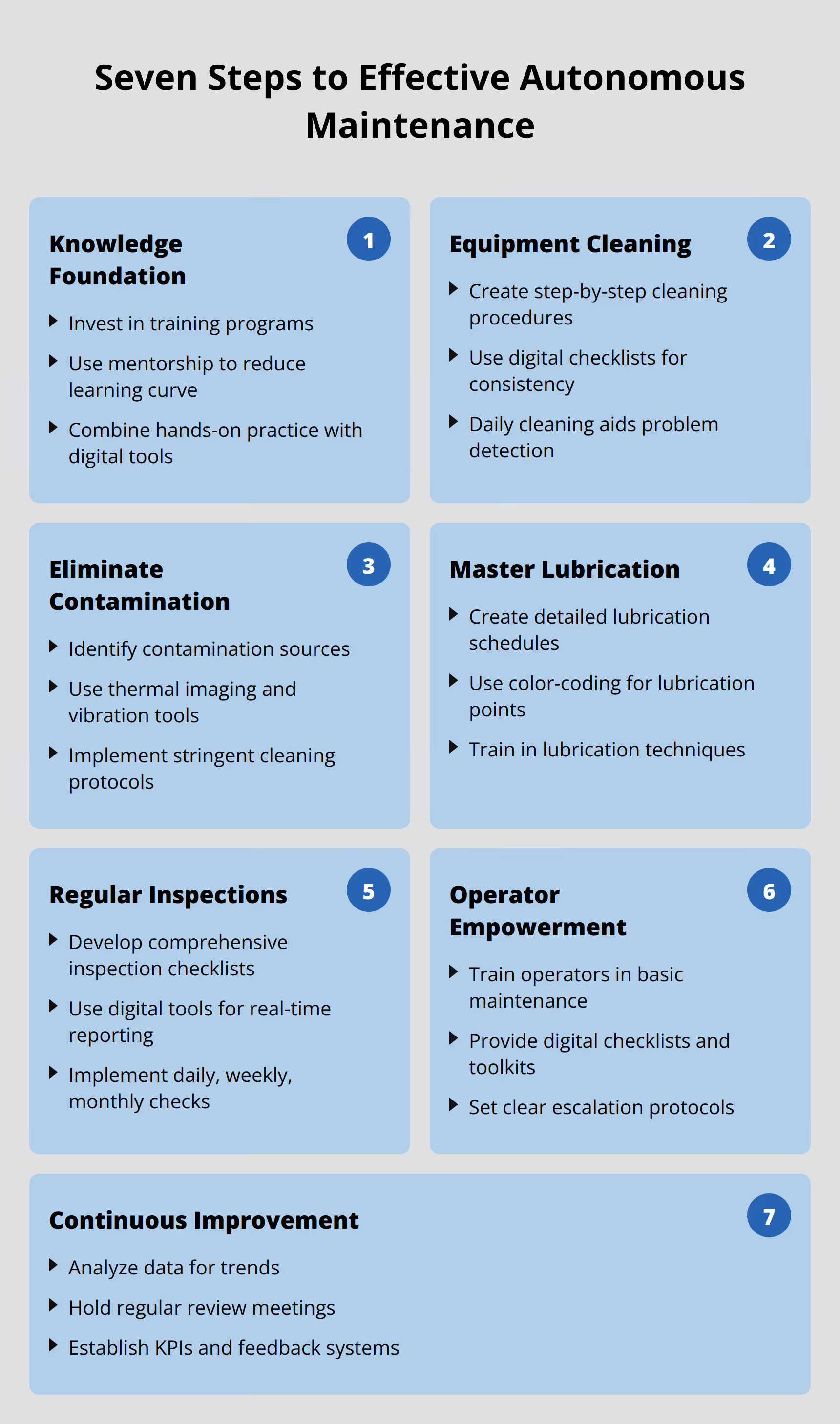 Seven Steps to Effective Autonomous Maintenance