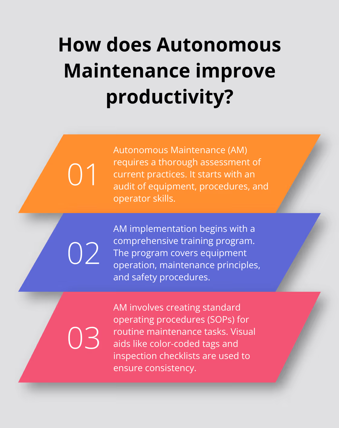 Fact - How does Autonomous Maintenance improve productivity?
