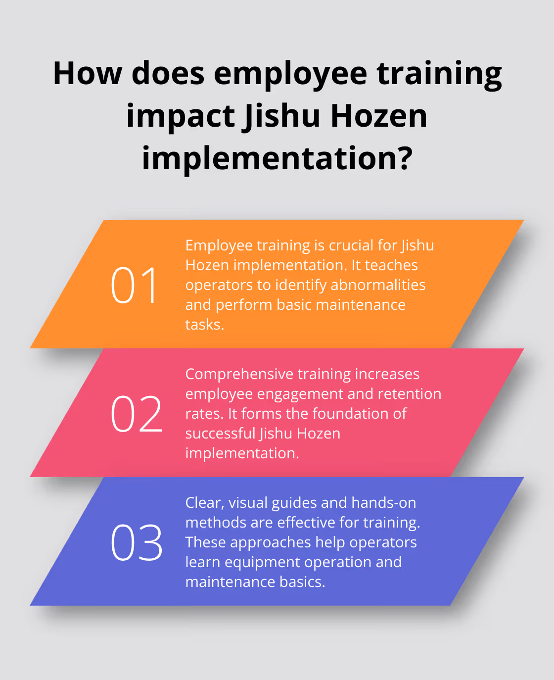 Fact - How does employee training impact Jishu Hozen implementation?