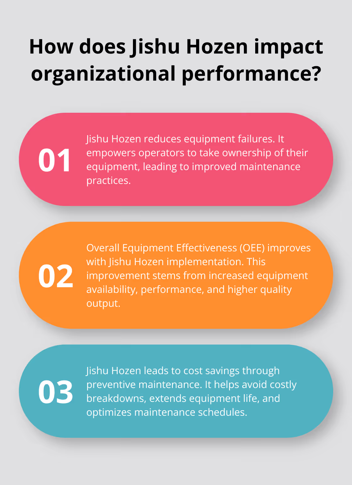 Fact - How does Jishu Hozen impact organizational performance?