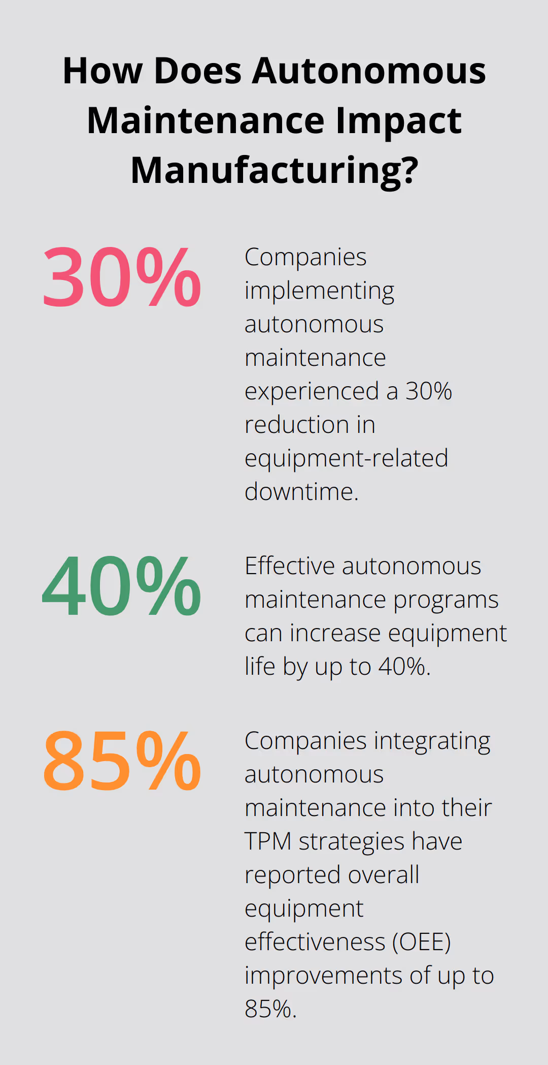 Fact - How Does Autonomous Maintenance Impact Manufacturing?