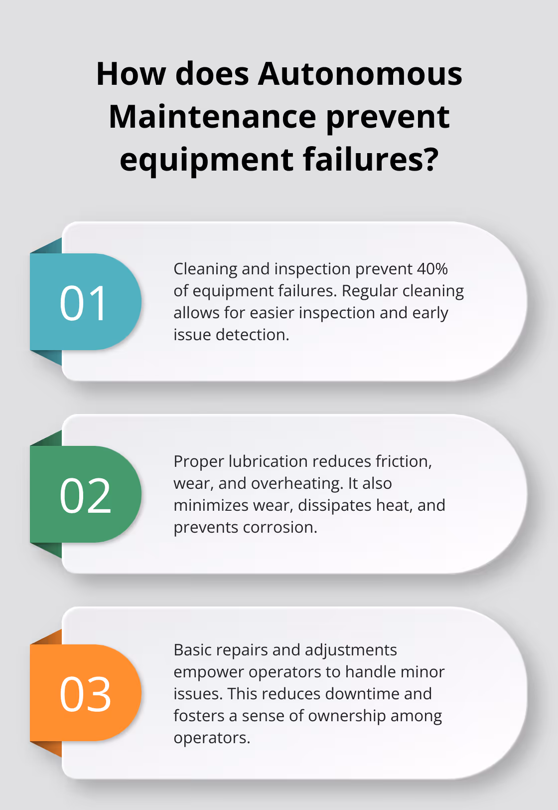 Fact - How does Autonomous Maintenance prevent equipment failures?