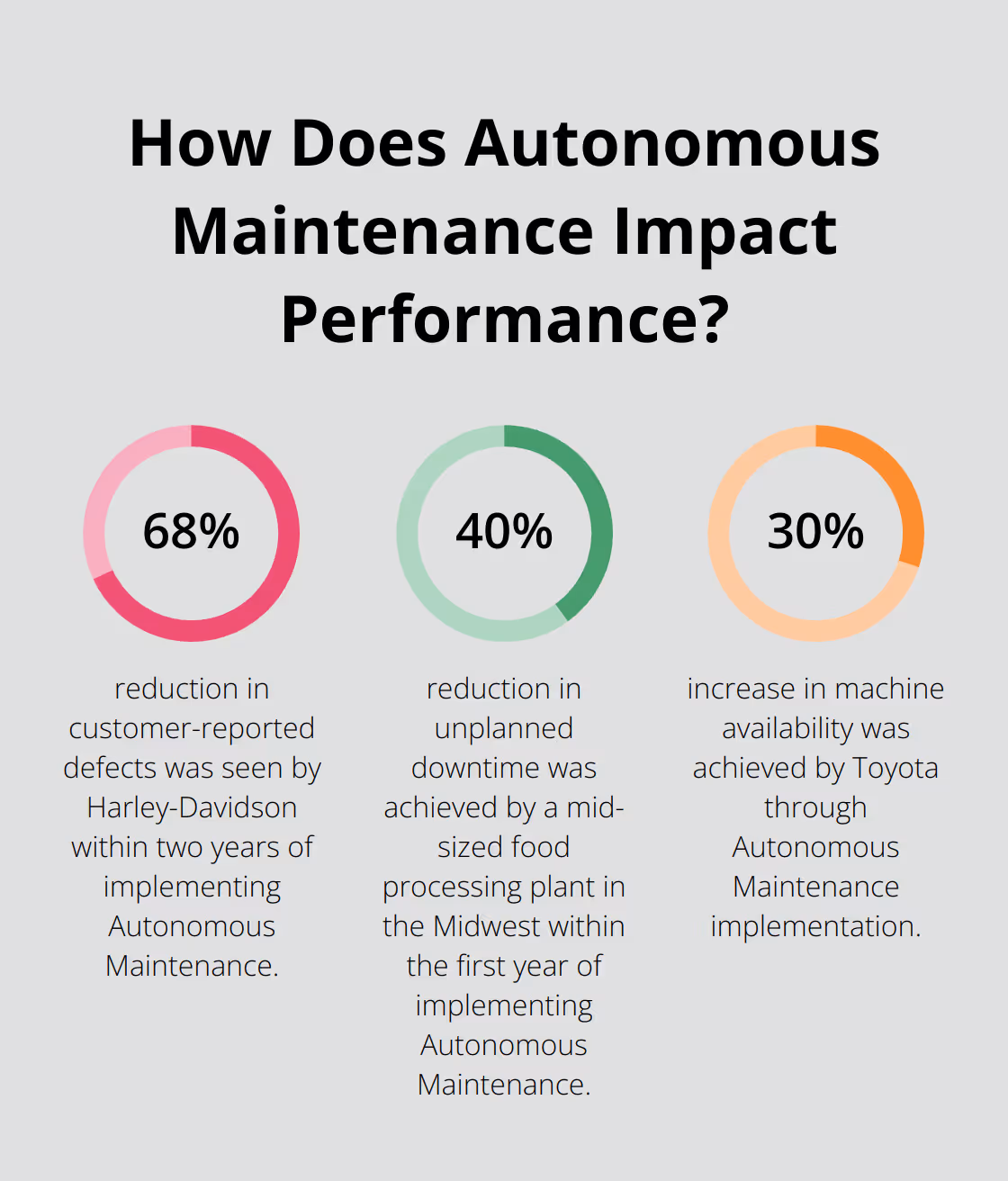 Infographic: How Does Autonomous Maintenance Impact Performance? - autonomous maintenance slideshare