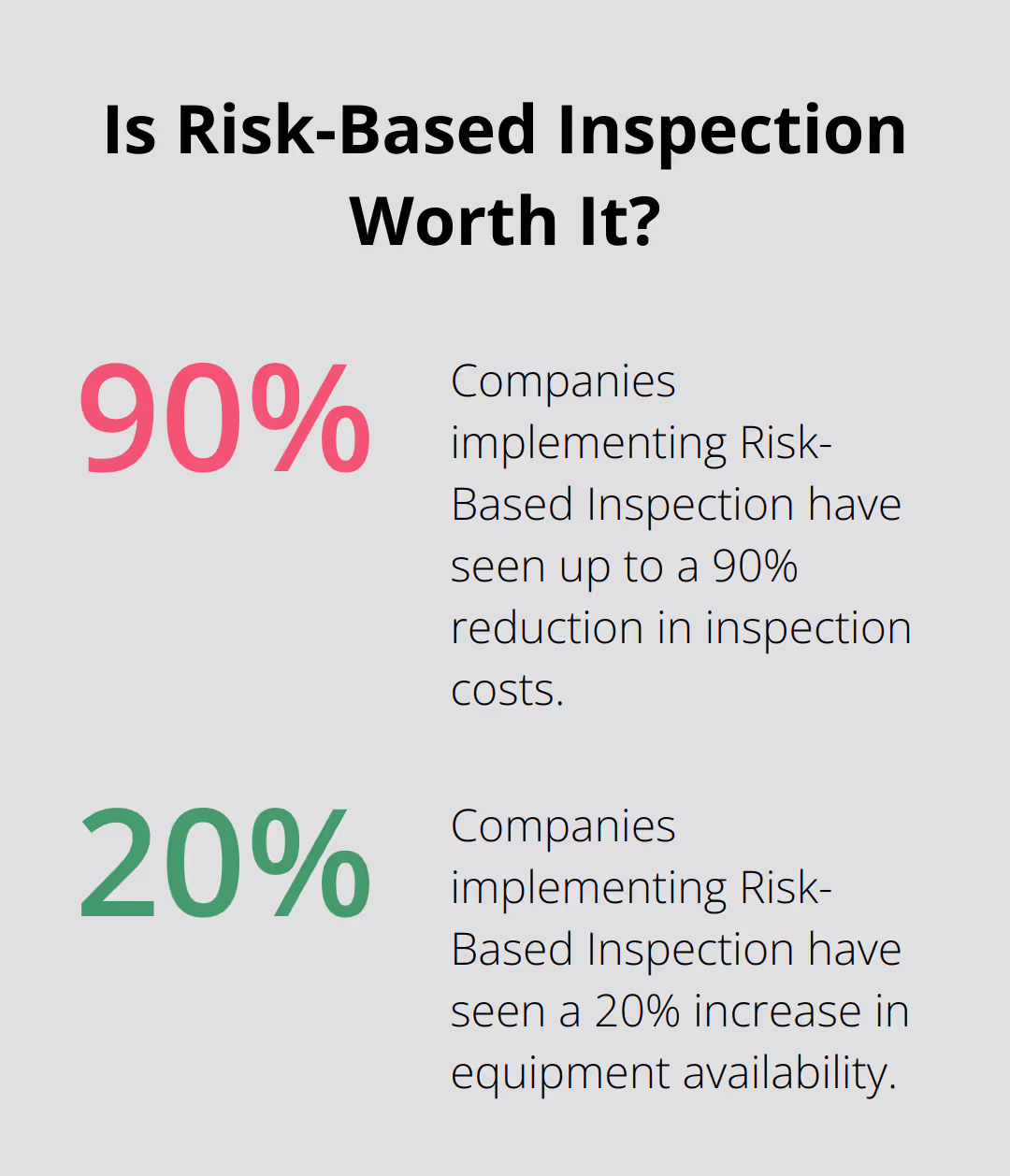 Infographic: Is Risk-Based Inspection Worth It?