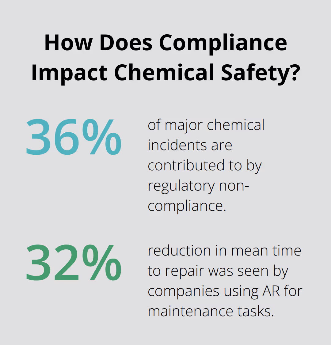 Infographic: How Does Compliance Impact Chemical Safety? - asset integrity process safety management