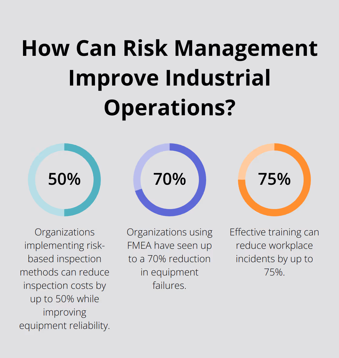 Infographic: How Can Risk Management Improve Industrial Operations? - asset integrity process safety management