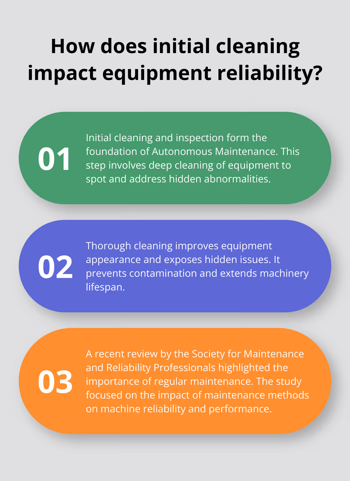 Infographic: How does initial cleaning impact equipment reliability?