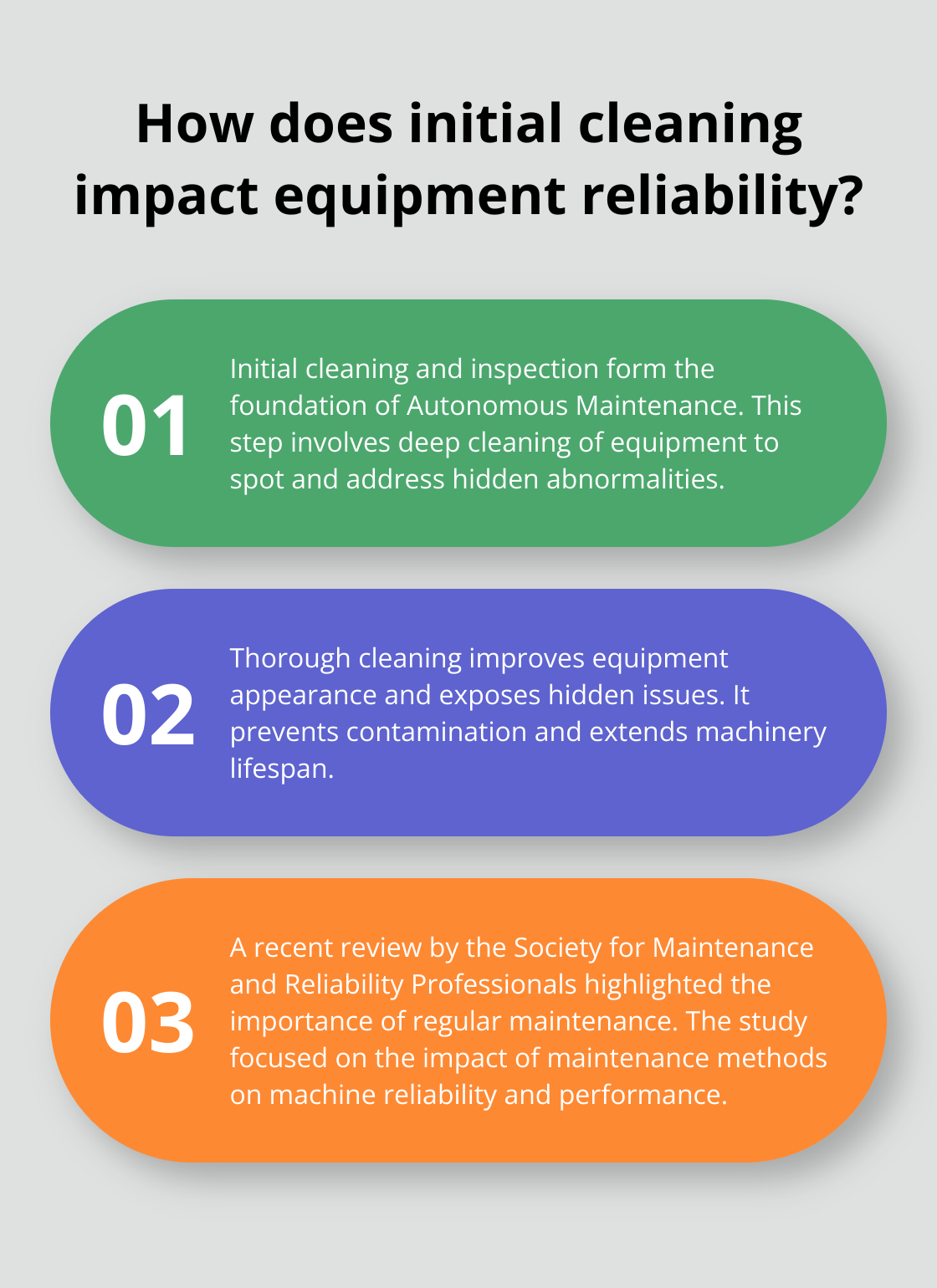 Infographic: How does initial cleaning impact equipment reliability?