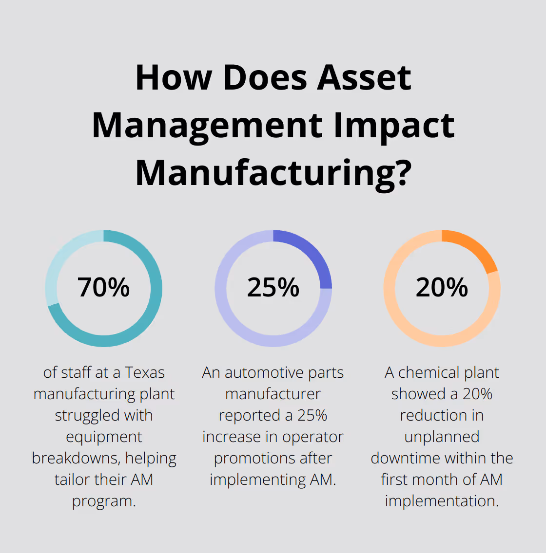 Infographic: How Does Asset Management Impact Manufacturing? - autonomous maintenance ppt free download