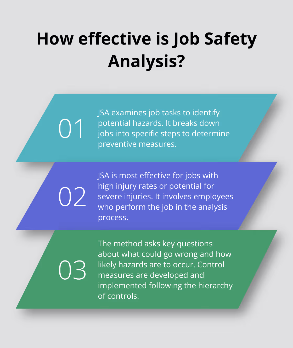 Infographic: How effective is Job Safety Analysis? - safety risk management meaning