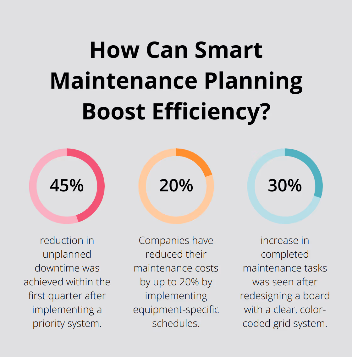 Infographic: How Can Smart Maintenance Planning Boost Efficiency?