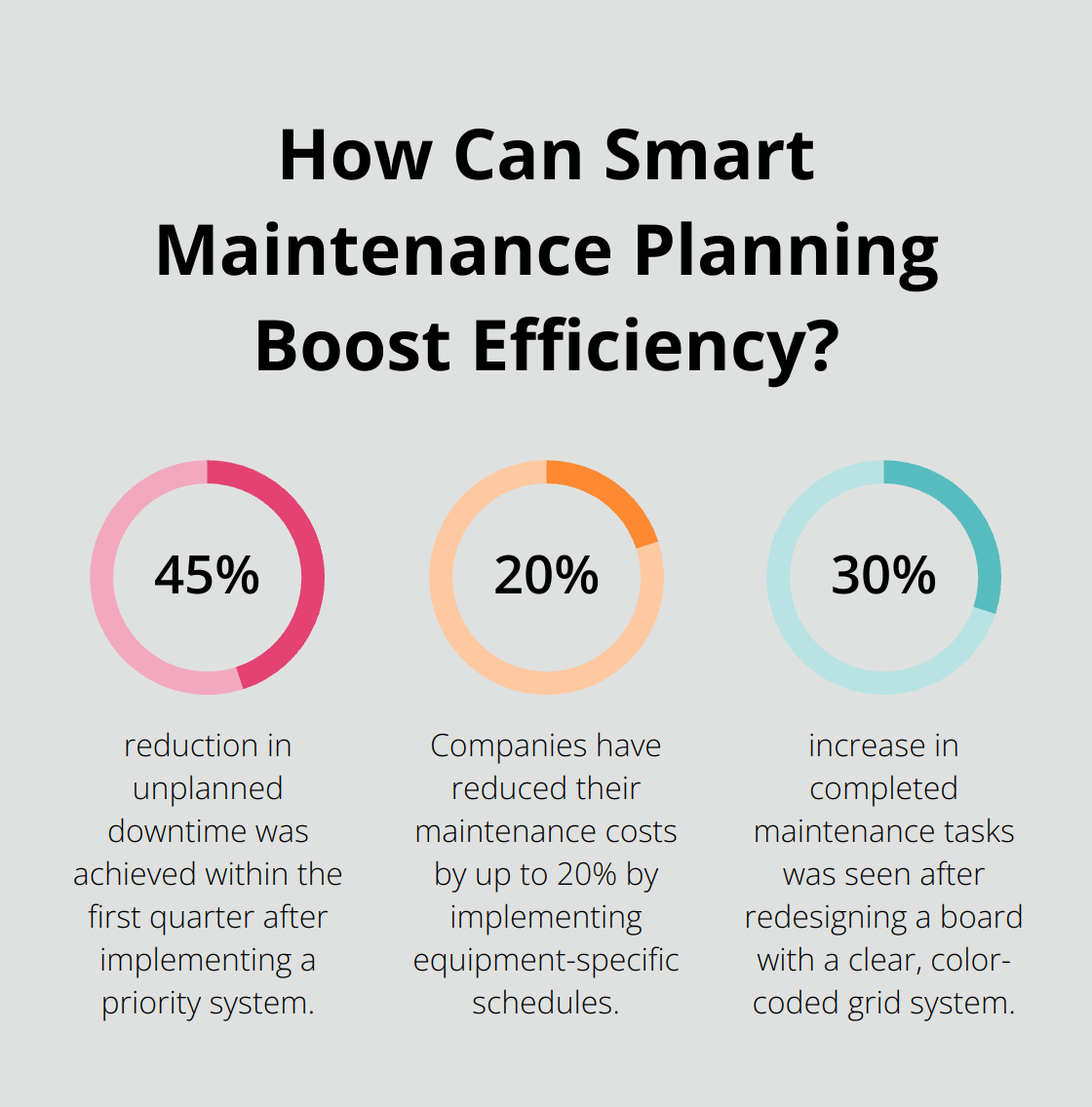 Infographic: How Can Smart Maintenance Planning Boost Efficiency?