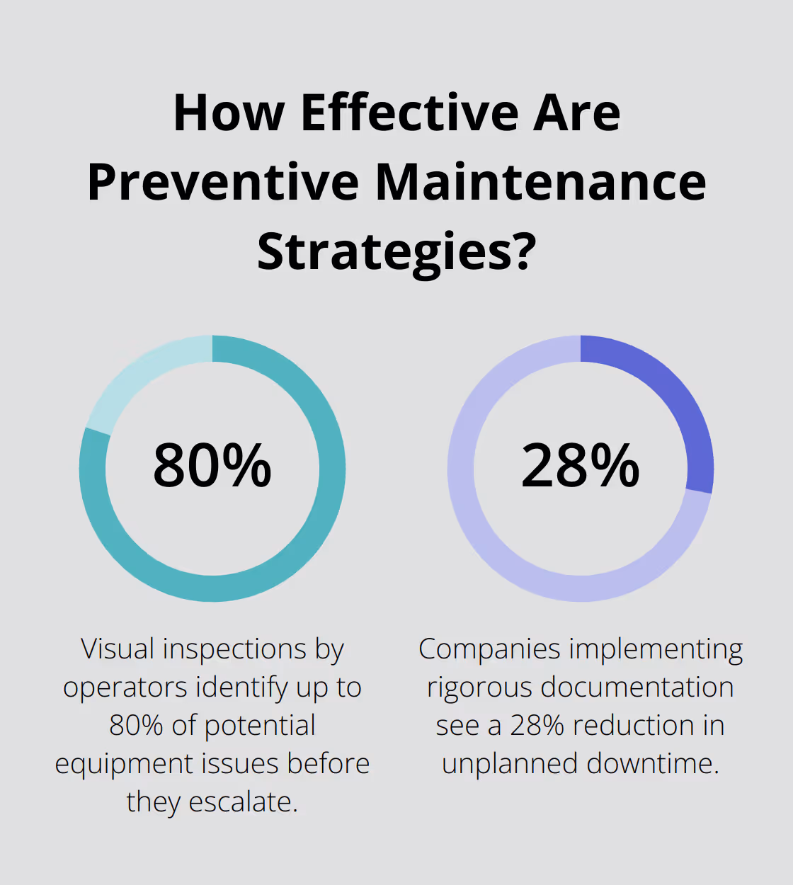 Infographic: How Effective Are Preventive Maintenance Strategies? - autonomous maintenance checklist pdf