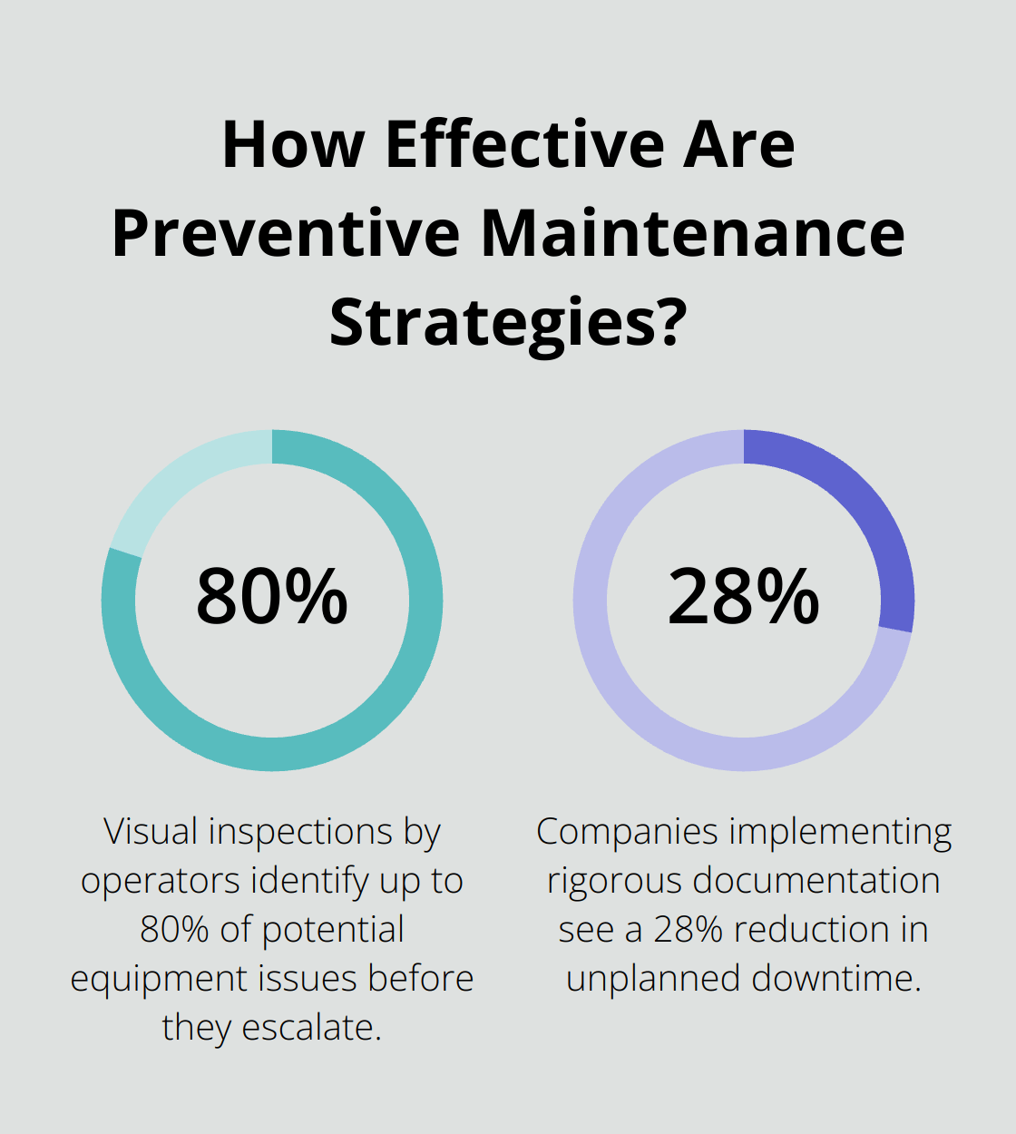 Infographic: How Effective Are Preventive Maintenance Strategies? - autonomous maintenance checklist pdf