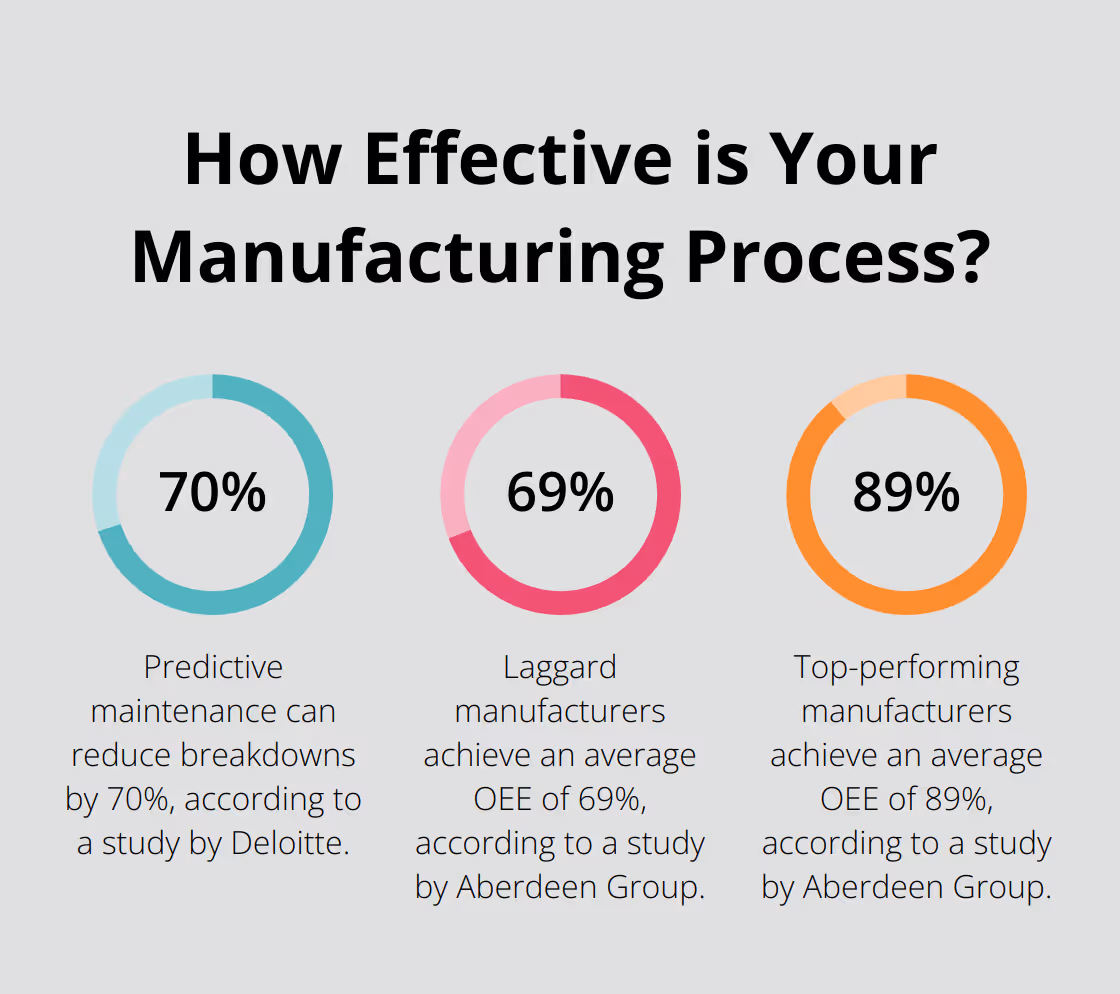 Infographic: How Effective is Your Manufacturing Process?