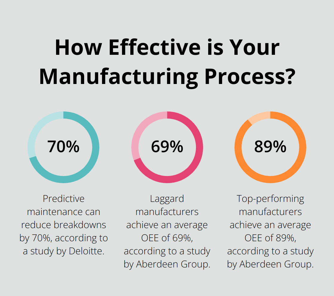 Infographic: How Effective is Your Manufacturing Process?