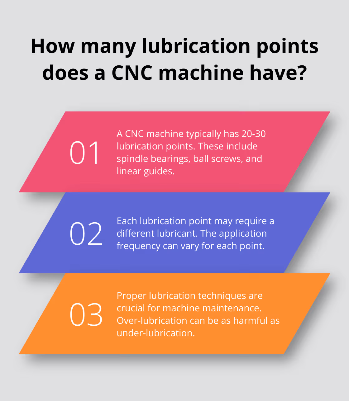 Infographic: How many lubrication points does a CNC machine have? - autonomous maintenance checklist pdf