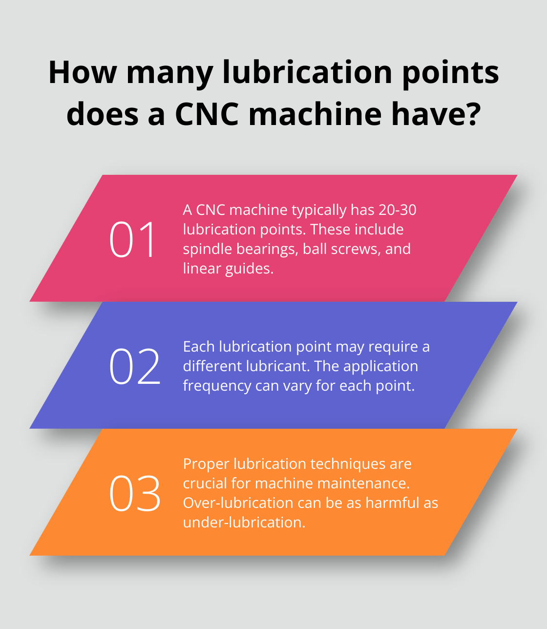 Infographic: How many lubrication points does a CNC machine have? - autonomous maintenance checklist pdf