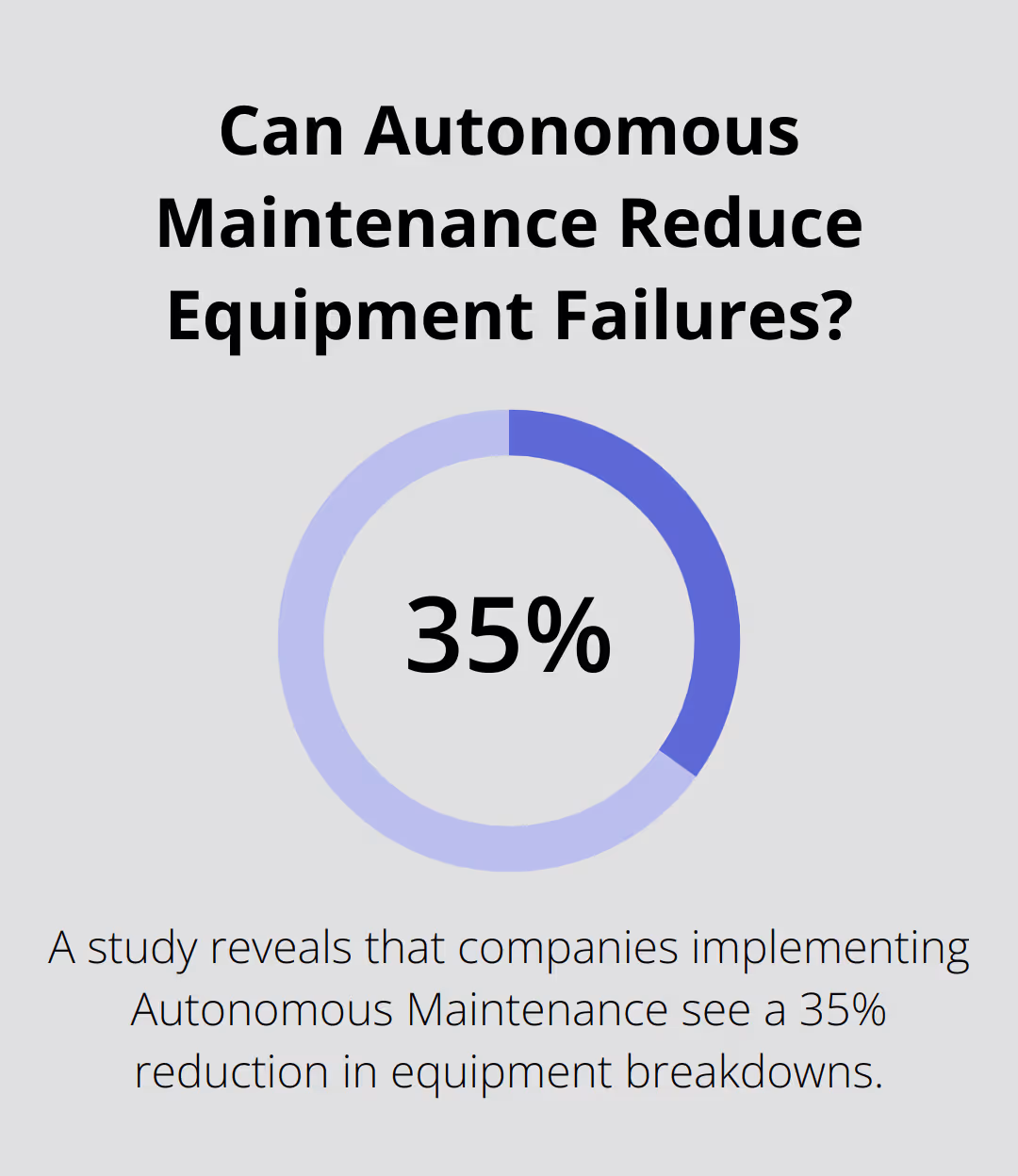 Can Autonomous Maintenance Reduce Equipment Failures?