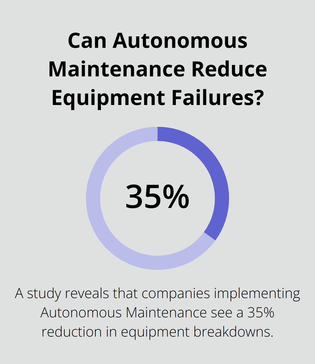 Can Autonomous Maintenance Reduce Equipment Failures?