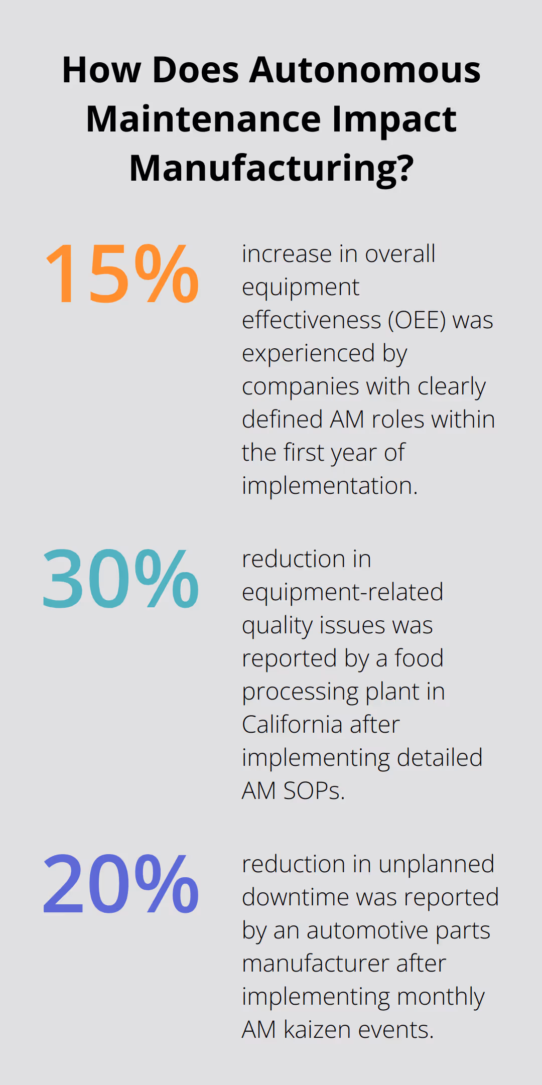 Fact - How Does Autonomous Maintenance Impact Manufacturing?