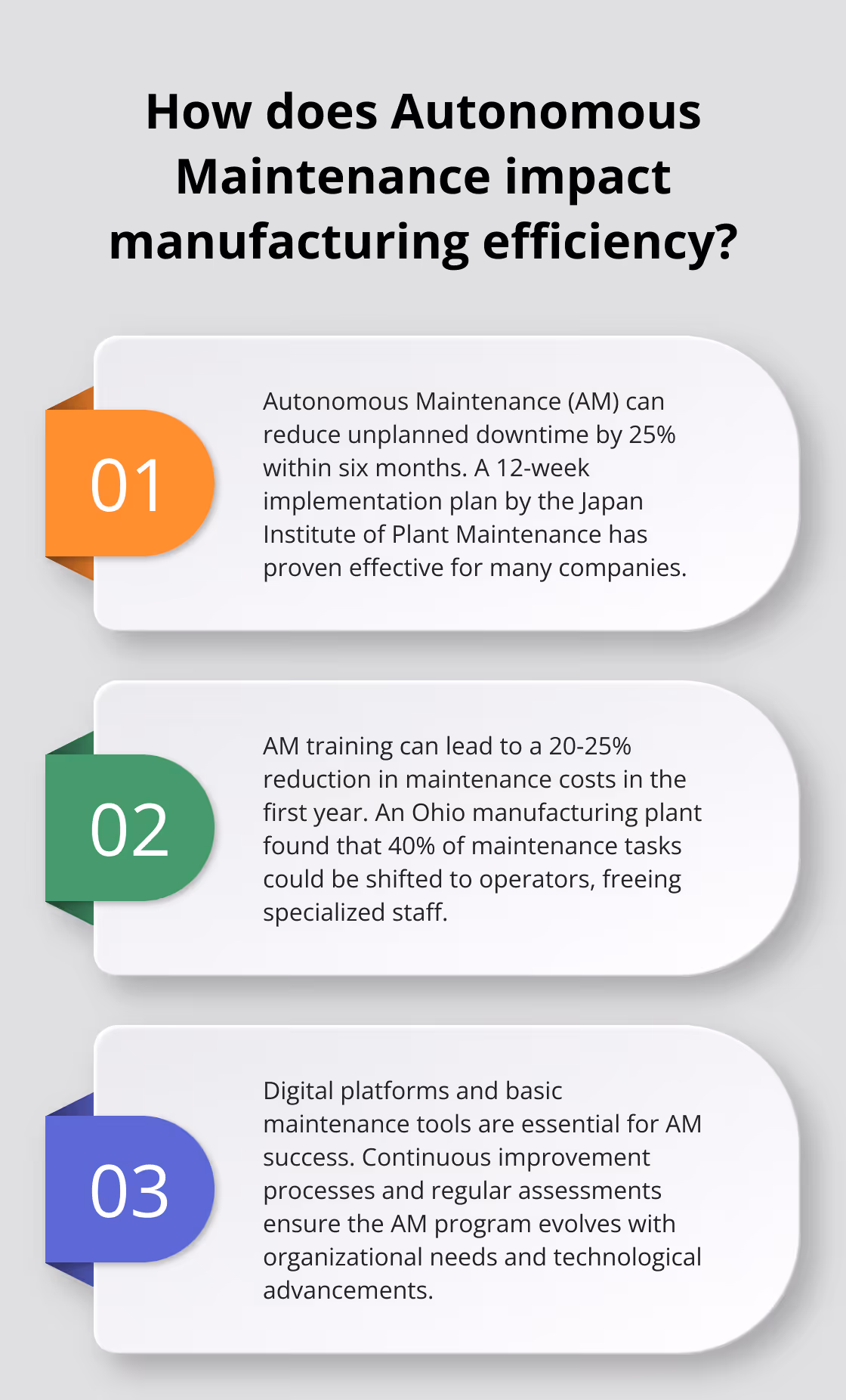 Fact - How does Autonomous Maintenance impact manufacturing efficiency?