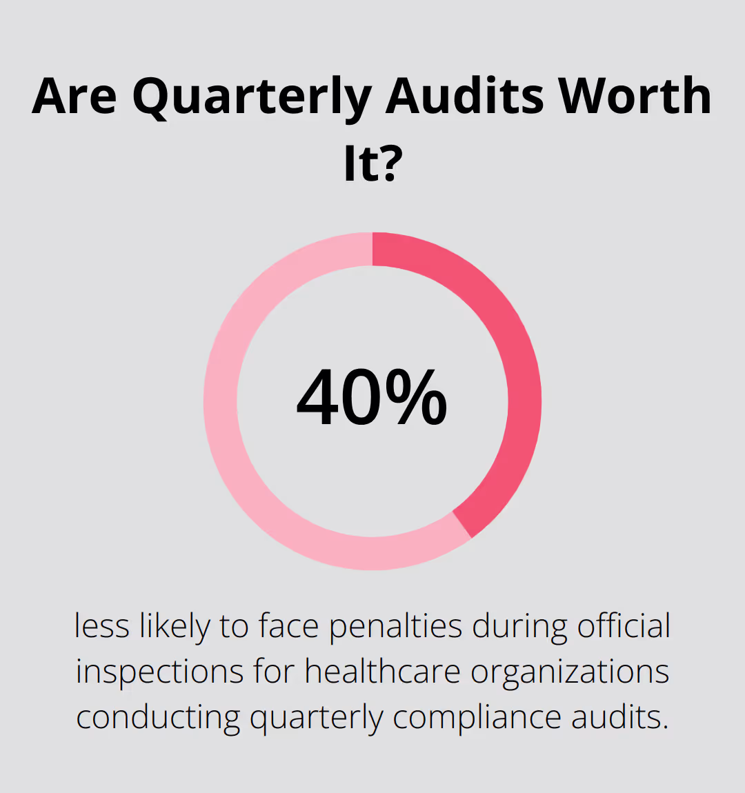 Are Quarterly Audits Worth It?