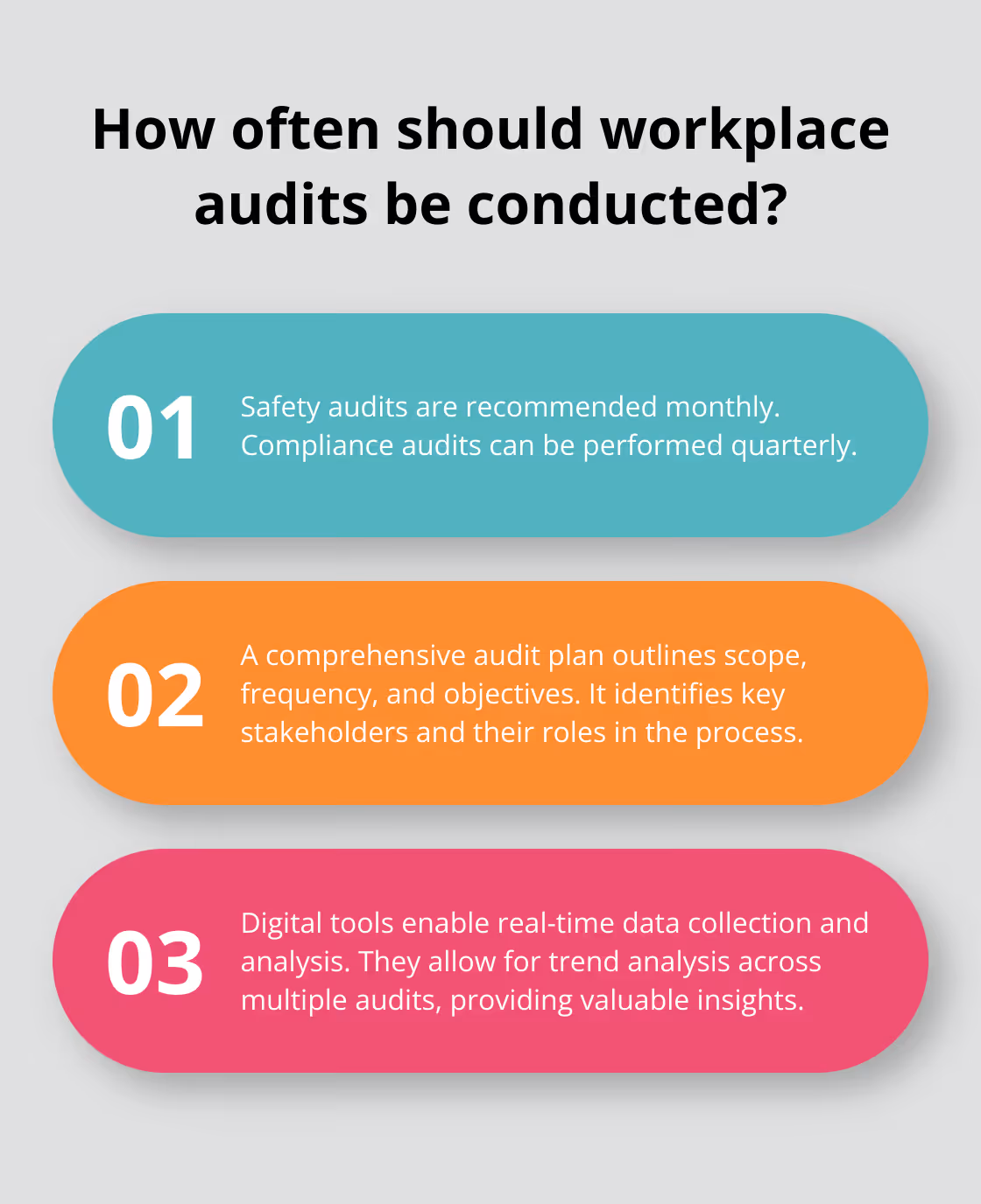 Fact - How often should workplace audits be conducted?