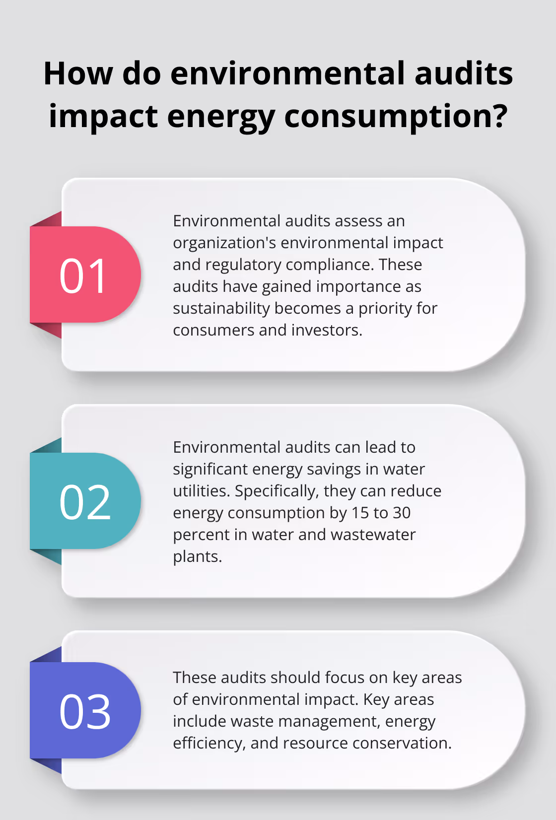 Fact - How do environmental audits impact energy consumption?