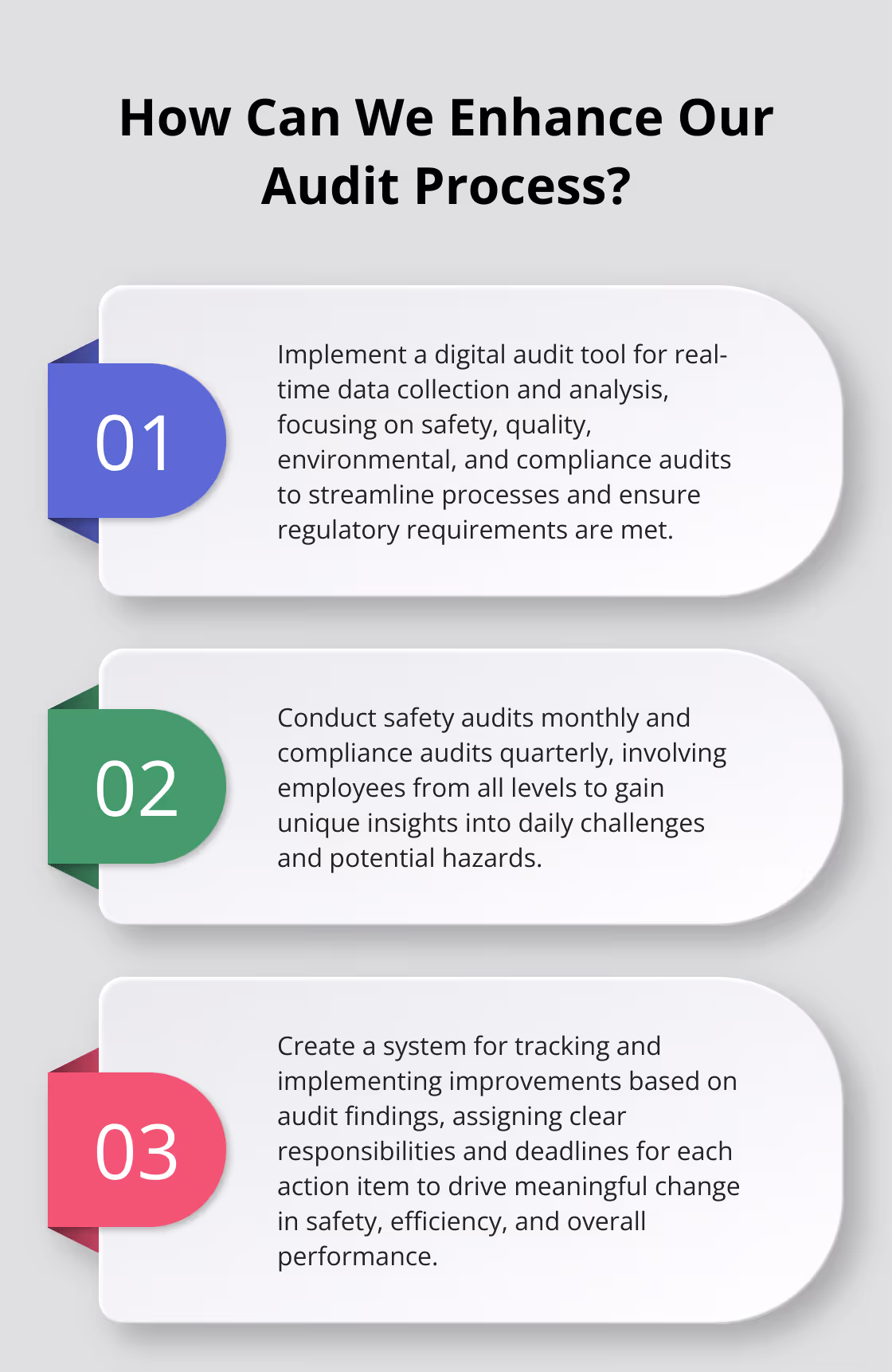 Fact - How Can We Enhance Our Audit Process?