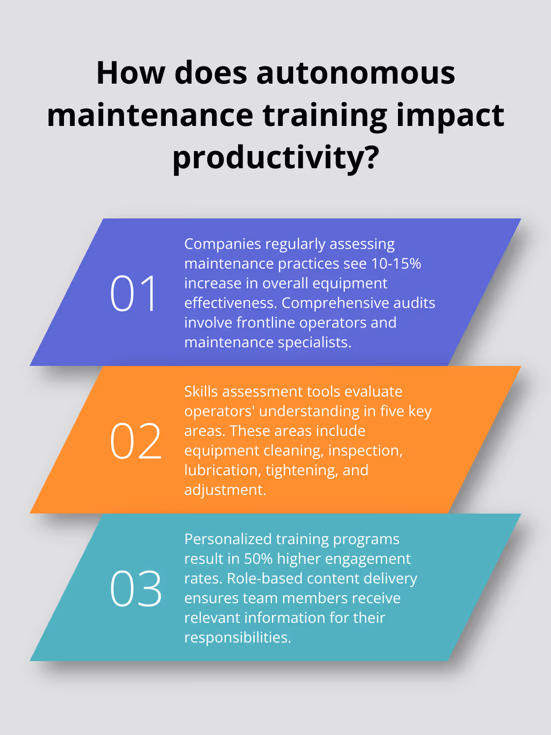 Fact - How does autonomous maintenance training impact productivity?