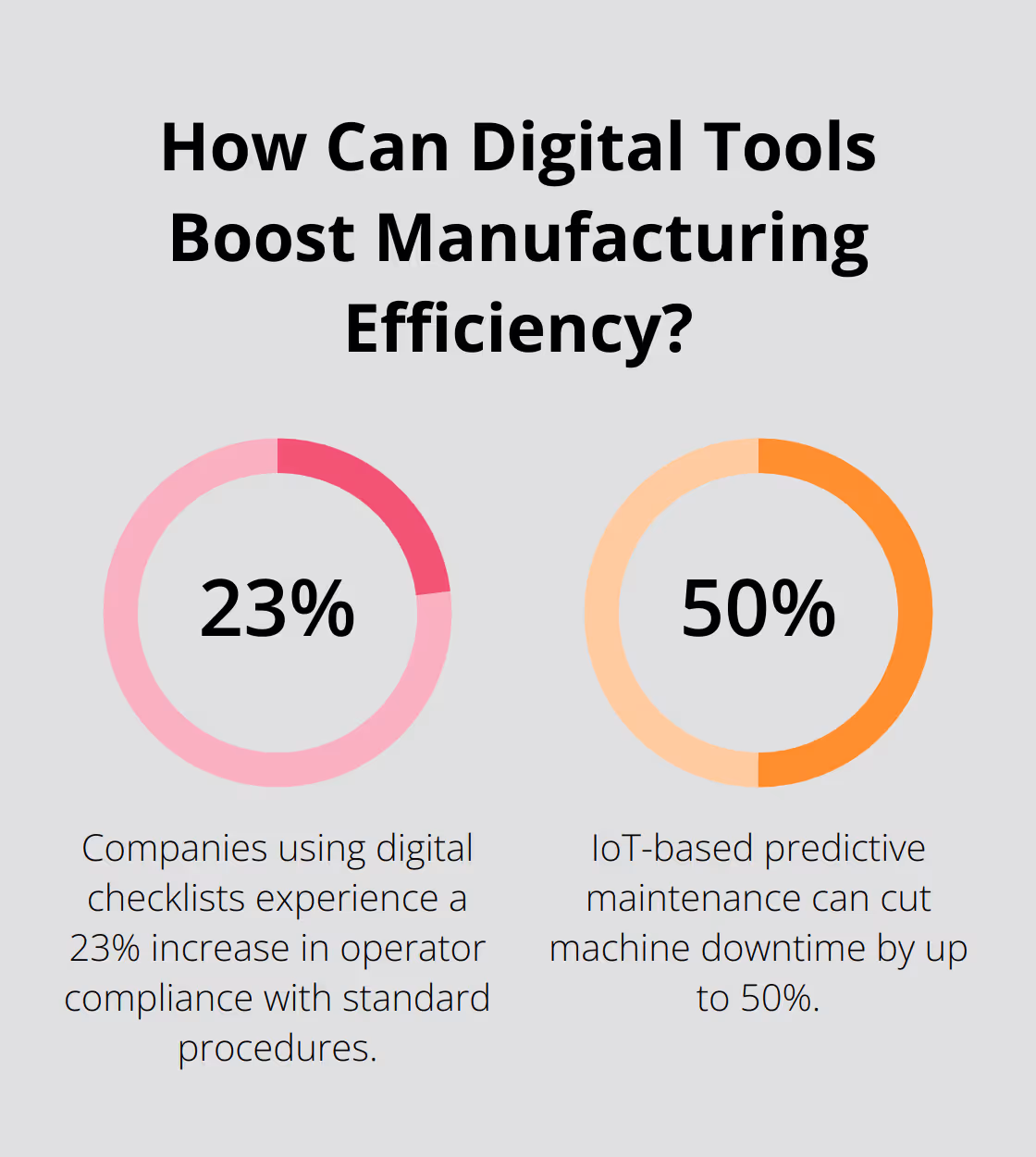 Fact - How Can Digital Tools Boost Manufacturing Efficiency?