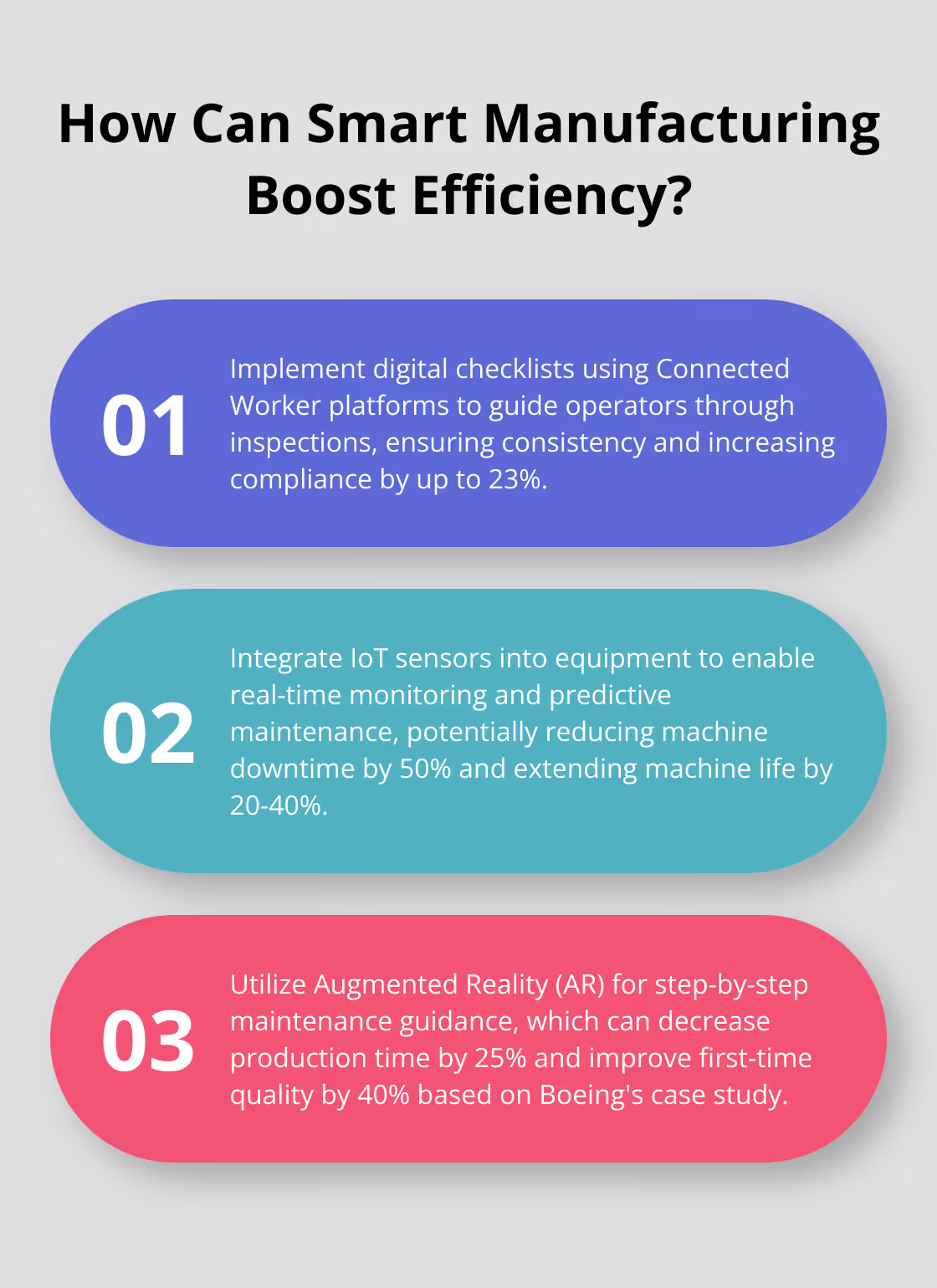 Fact - How Can Smart Manufacturing Boost Efficiency?