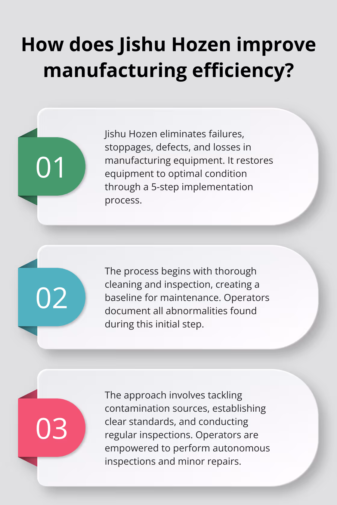 Fact - How does Jishu Hozen improve manufacturing efficiency?