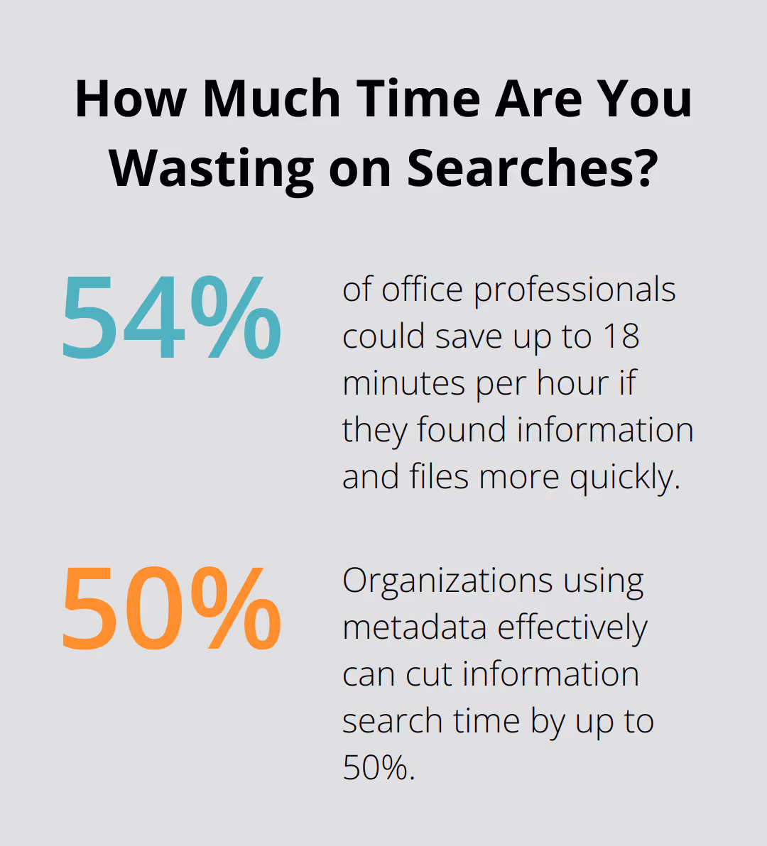 Fact - How Much Time Are You Wasting on Searches?