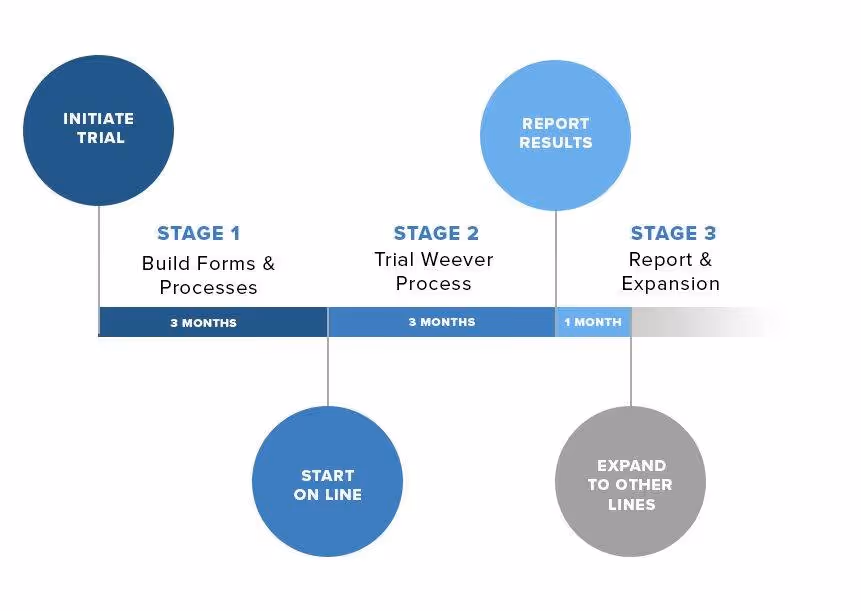 Yorkville-Timeline
