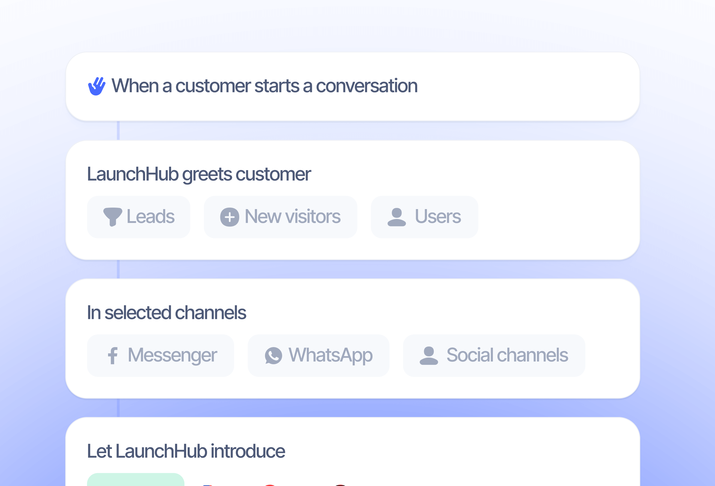 How to deliver better customer support with less effort