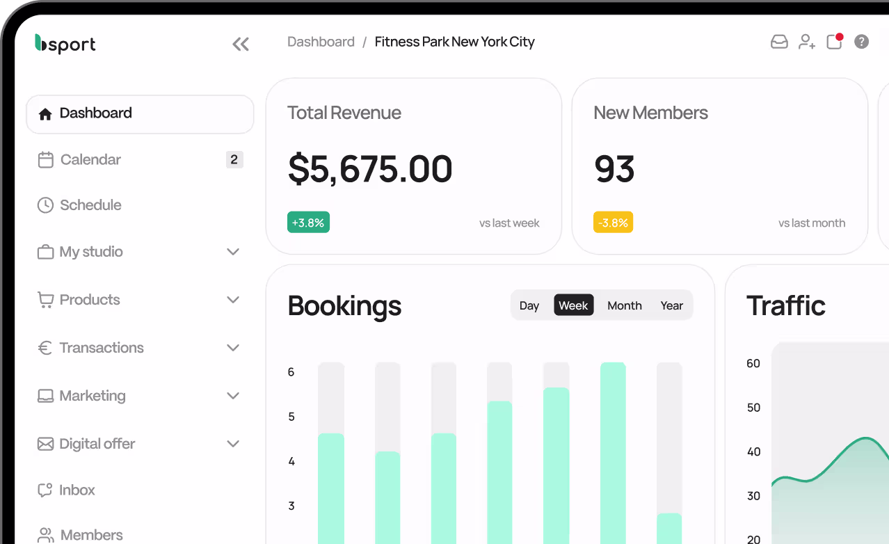 Dashboard interface of Bsport showing total revenue of $5,675.00, 93 new members, and graphs for weekly bookings and traffic.