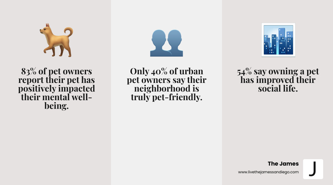Benefits of pet-inclusive urban design for community health and social ties infographic - pet friendly urban community Benefits of pet-inclusive urban design for community health and social ties infographic - pet friendly urban community