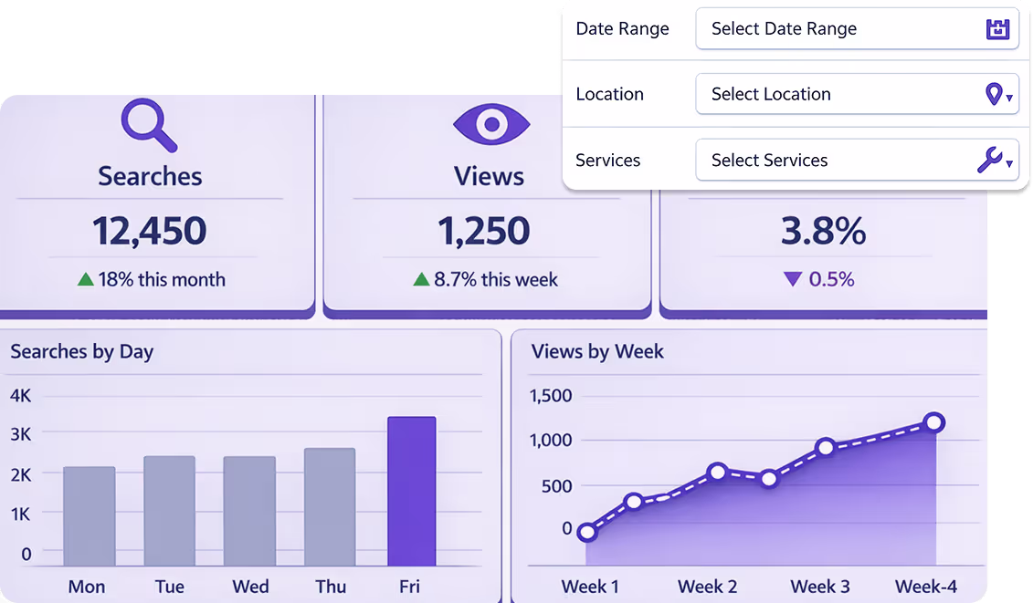 Advanced analytics and search insights dashboard for MapCosmos store locator, tracking user interactions and search behavior to optimize location pages and drive local business growth.