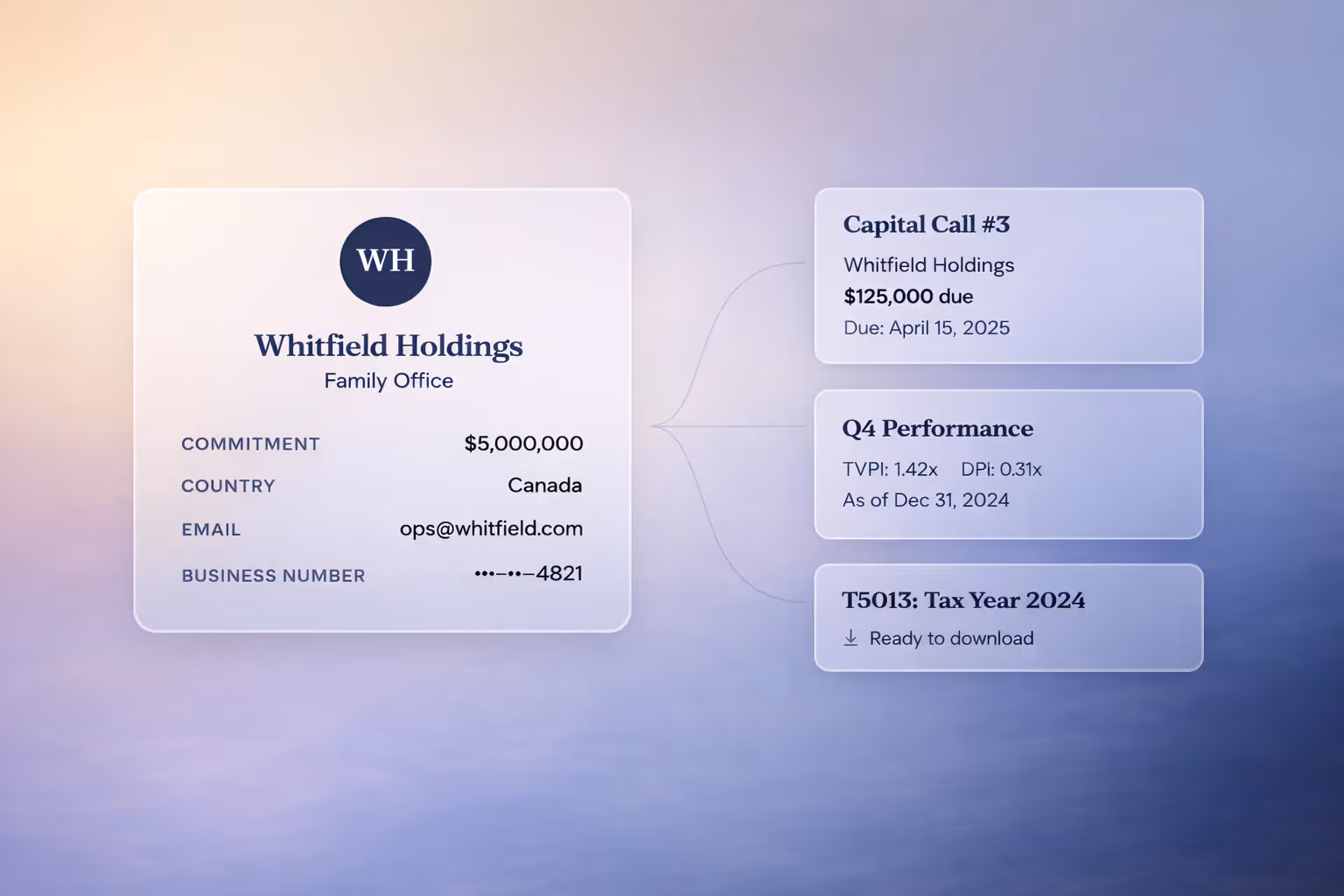 An example: Case study from Whitfield Holdings, a family office. Showcasing on the left their commitment, country, email and business number. On the right showcasing capital call, Q4 performance and tax year.