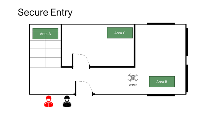 Contested area for CQB operations with a 2-man squad (Drone Operator in red)