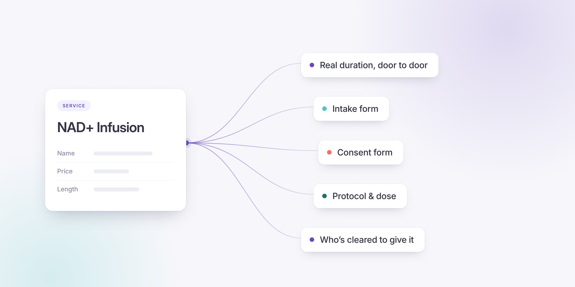 Adding a New Service to Your Mobile IV Menu